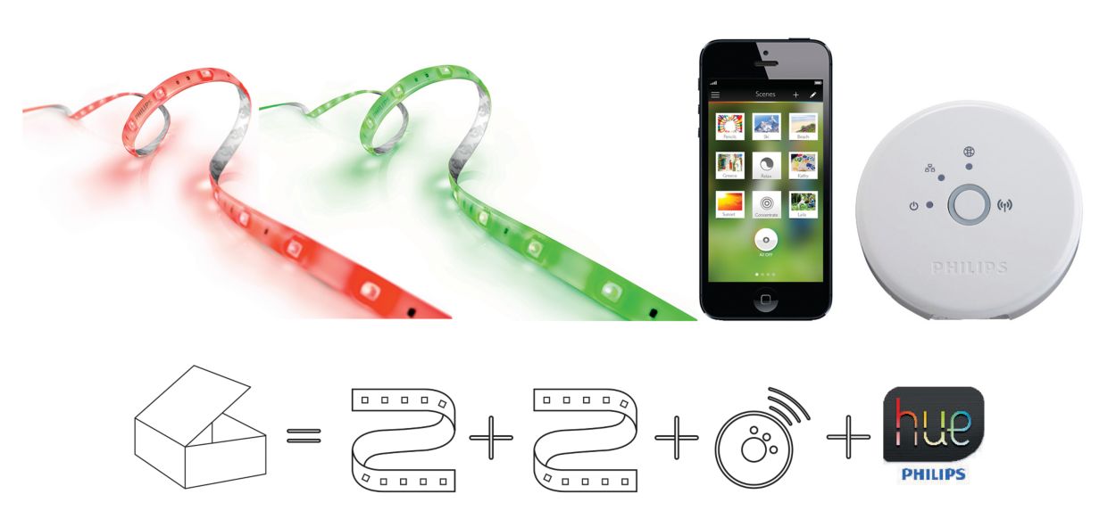 Indirekte beleuchtung - Innenbeleuchtung - einebinsenweisheit