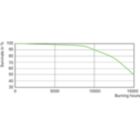 CDM-TC Elite 50W Life Expectancy /942