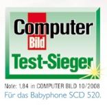 Test-Sieger!