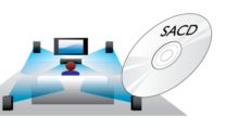 多聲道 SACD，讓您沈醉在音樂中