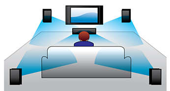 Dolby Digital for ultimate movie experience