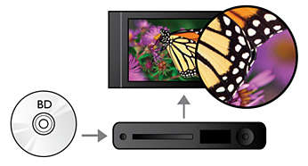 Blu-ray Disc playback for sharp images in full HD 1080p