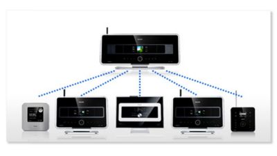 Breid uw systeem uit tot 5 WiFi