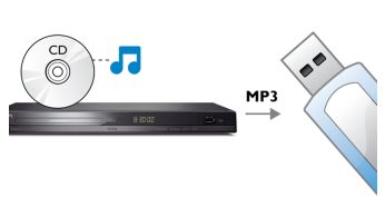 One-touch MP3 creation directly from CDs onto USB sticks