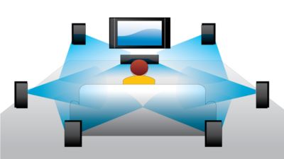 Dolby Digital Plus