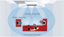 Ambisound ที่ให้พลังเสียงเซอร์ราวด์ 5.1 จากลำโพงเพียงไม่กี่ตัว