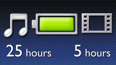 25-hour music or 5-hour video