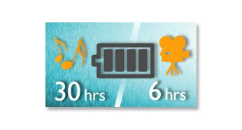 До 25 часов работы в режиме прослушивания музыки и до 5 часов в режиме просмотра видео