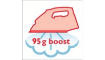 Steam boost up to 95 g/min for the most stubborn creases