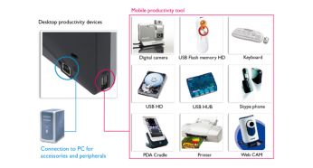USB port to enhance multimedia experience