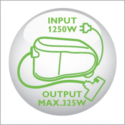 Nuovo motore HD da 1250 Watt