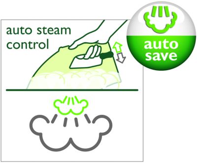 Automatisk energibesparing