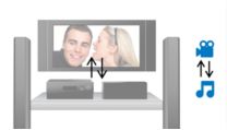200 ms Verzögerung für Lip-Sync ermöglicht absolute Synchronisation von Video und Audio auf dem TV-Ausgang