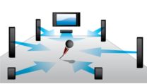 Smart Equalizer mit Mikrofon optimiert den Klang für Ihren Raum
