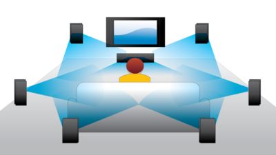 7.1-канален съраунд звук