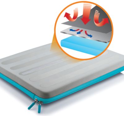 HeatProtect hält beide kühl