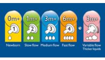 Five different nipple flow rates are available