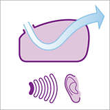 Aerodynamic air channel reduces noise to a quiet 70 dB Aerodynamic air channel