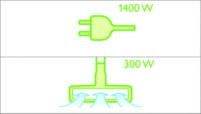 1400 W, 300 W EasyLife