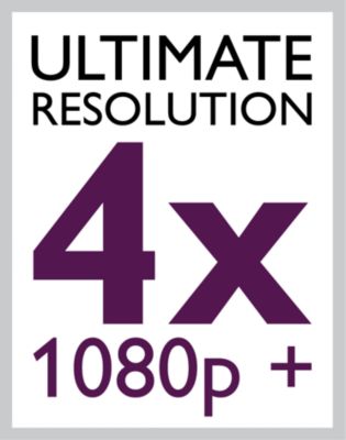 Exceeds 4x 1080p resolution