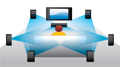Dolby TrueHD