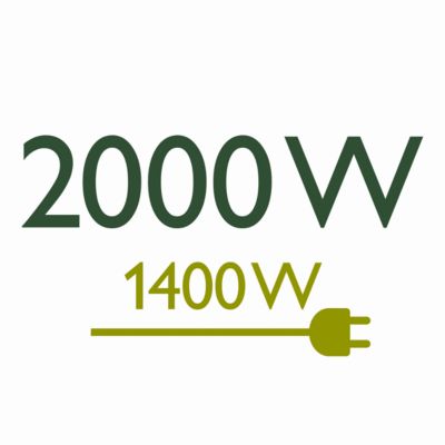 2000 W resultater, 20 % mindre energi
