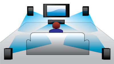 Dolby Digital and DTS
