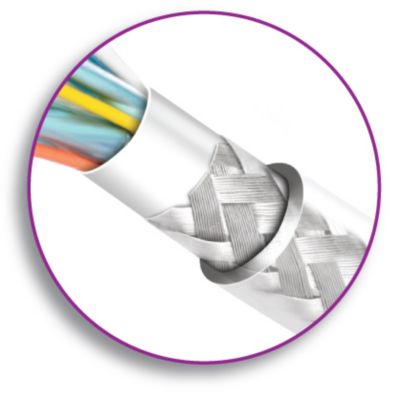 Premium braided shielding