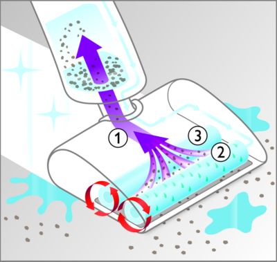 Triple-Acceleration-Technologie