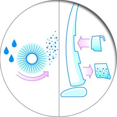 Separate Wasserbehälter