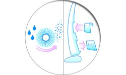Раздельные резервуары для воды