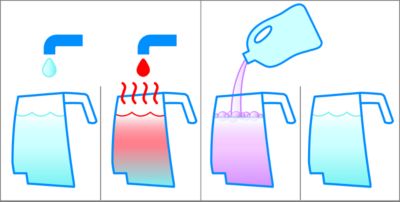 Funktioniert mit/ohne Reinigungsmittel