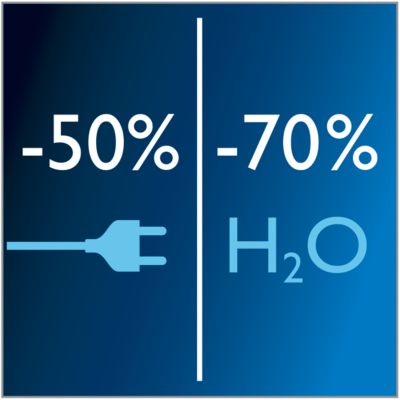 Sparen Sie 50 % Energie/70 % Wasser***