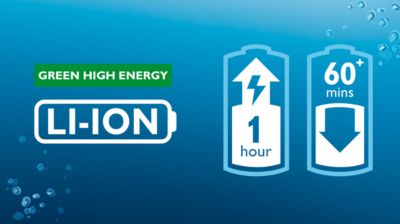 Cordless use 60+ minutes