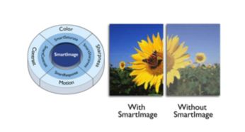 SmartImage được tối ưu hóa dễ sử dụng