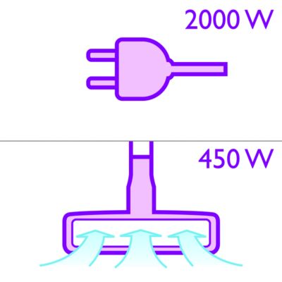 2000 watt motor