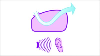 Aerodynamisk luftkanal