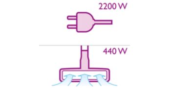 Maks. 440 Watt emiş gücü üreten 2200 Watt motor