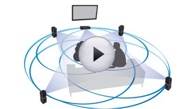 360Sound