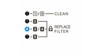 Healthy air protect lock ensures healthy air always