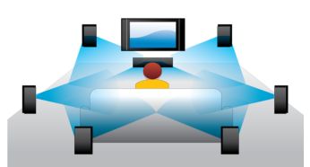 Yüksek tanımlı ses için Dolby TrueHD