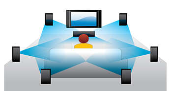 Dolby TrueHD for high fidelity sound