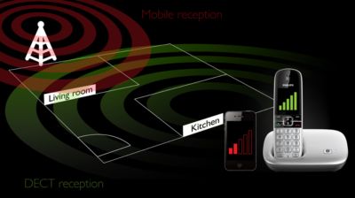 Clear mobile calls everywhere