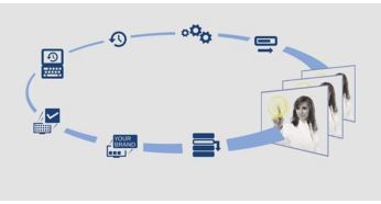 SmartInstall pentru instalare şi &icirc;ntreţinere simplă, de la distanţă