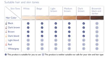 Suitable for a wide variety of hair and skin types
