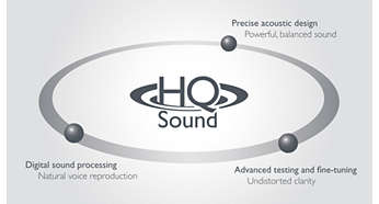HQ-Sound：打造出音質卓越高品質音響的工程技術
