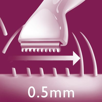 Насадка для безопасного подравнивания