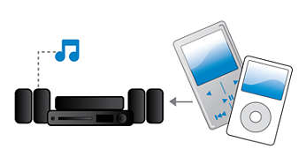 Звуков вход, за да слушате музика от iPod/iPhone/MP3 плейър