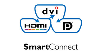 Подключение SmartConnect с разъемом HDMI, интерфейсами DisplayPort и Dual link DVI