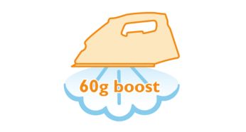 Steam boost up to 60g for the most stubborn creases